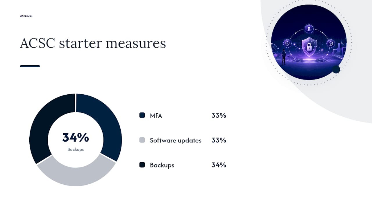Three essential cyber security measures