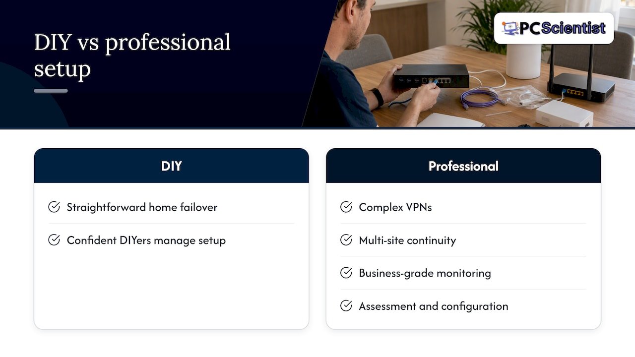 DIY versus professional install: what we see most often - overview diagram