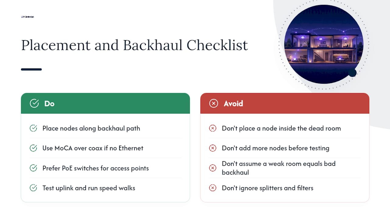 Getting placement and backhaul right the first time - overview diagram