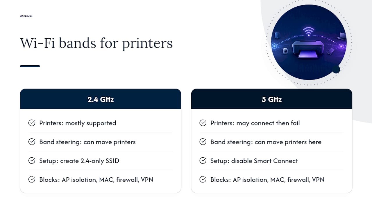 Simple comparison of 2.4 GHz and 5 GHz Wi-Fi bands for printers