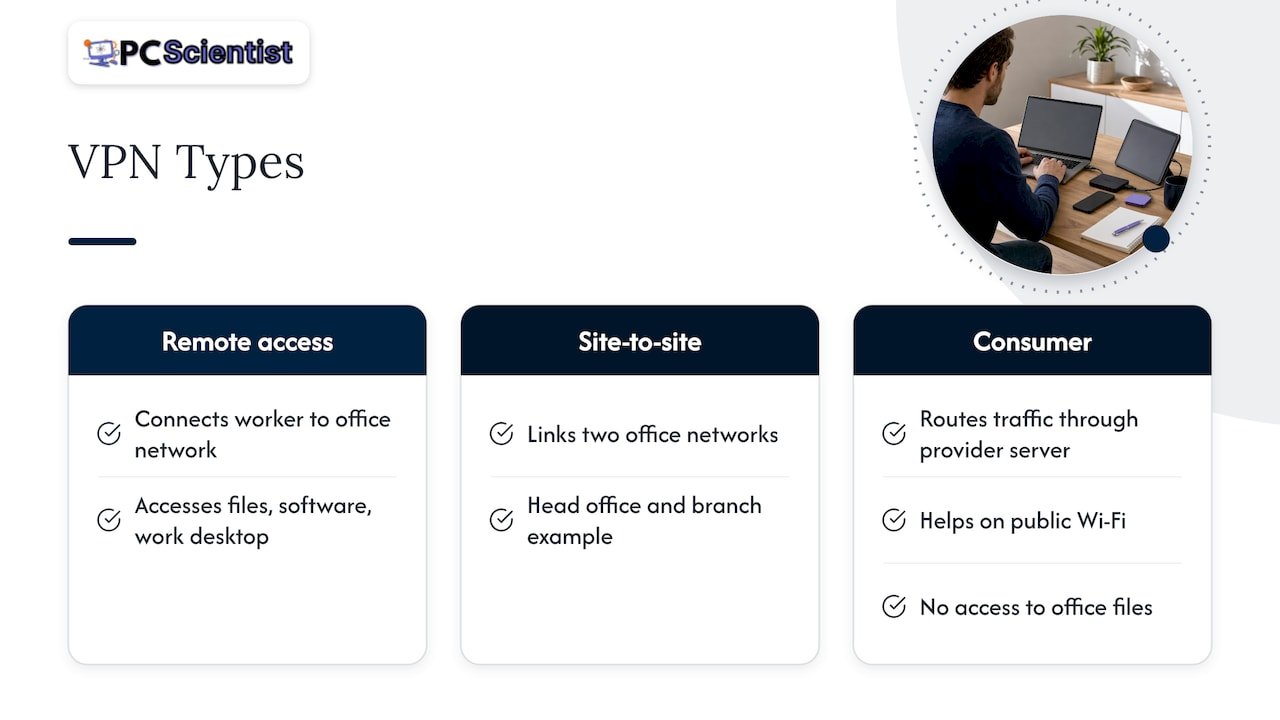 Three VPN types and their connections